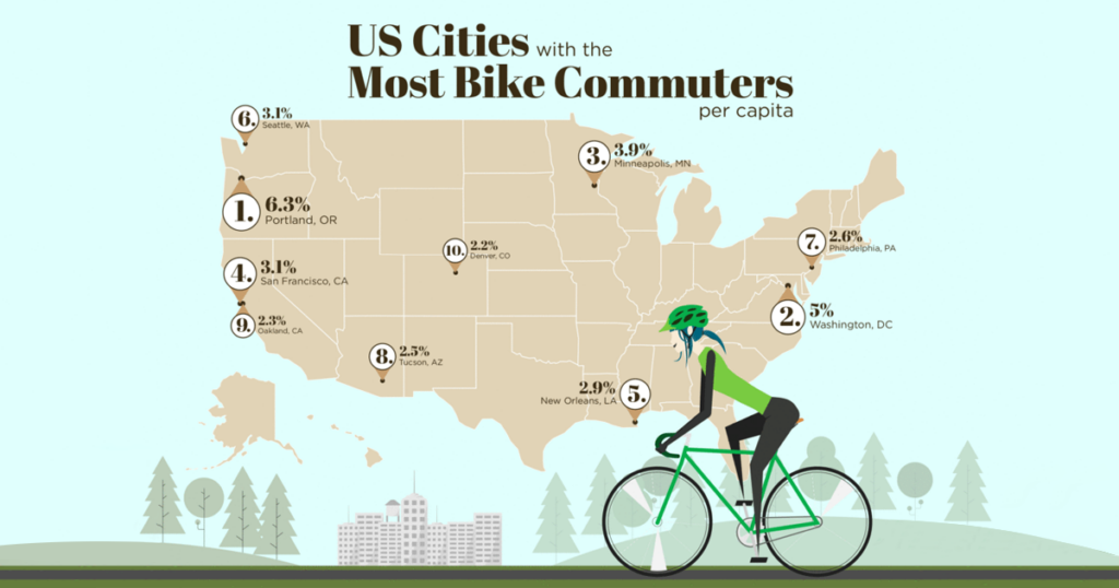 Map of US cities with the most bicycle commuters