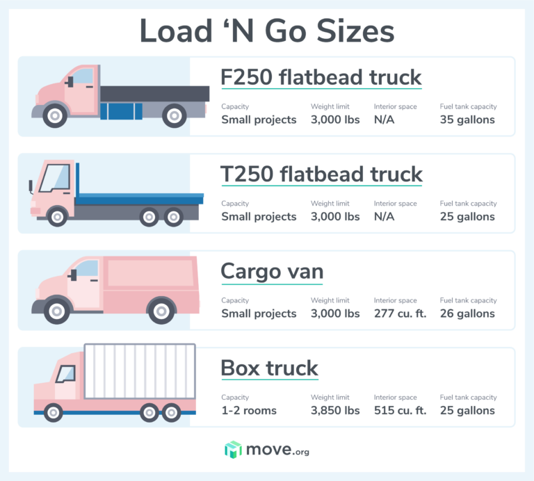 Home Depot Load 'N Go Rental Truck Sizes