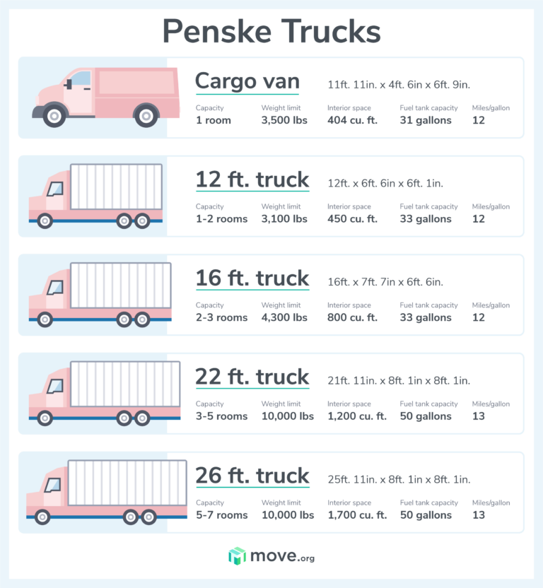 Home Depot Penske Rental Truck Sizes